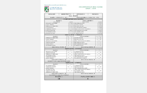 CDC OPEN D2-A