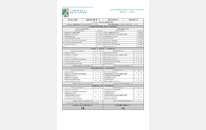 CDC OPEN D2-B
