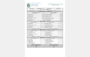 CDC OPEN D2-B