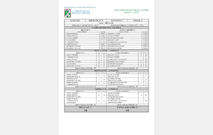 CDC OPEN D3-A