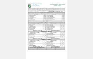 CDC OPEN D3-D