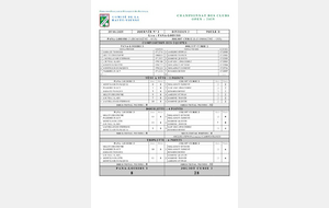 CDC OPEN D3-D