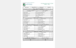CDC OPEN D3-D