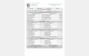 CDC FEMININ D1-A