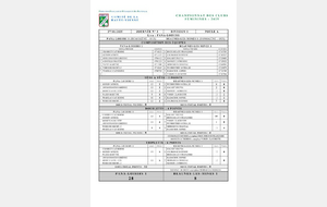 CDC FEMININ D1-A