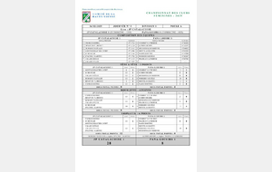 CDC FEMININ D1-A