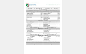 CDC FEMININ D1-A