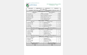 CDC VETERANS D1-B